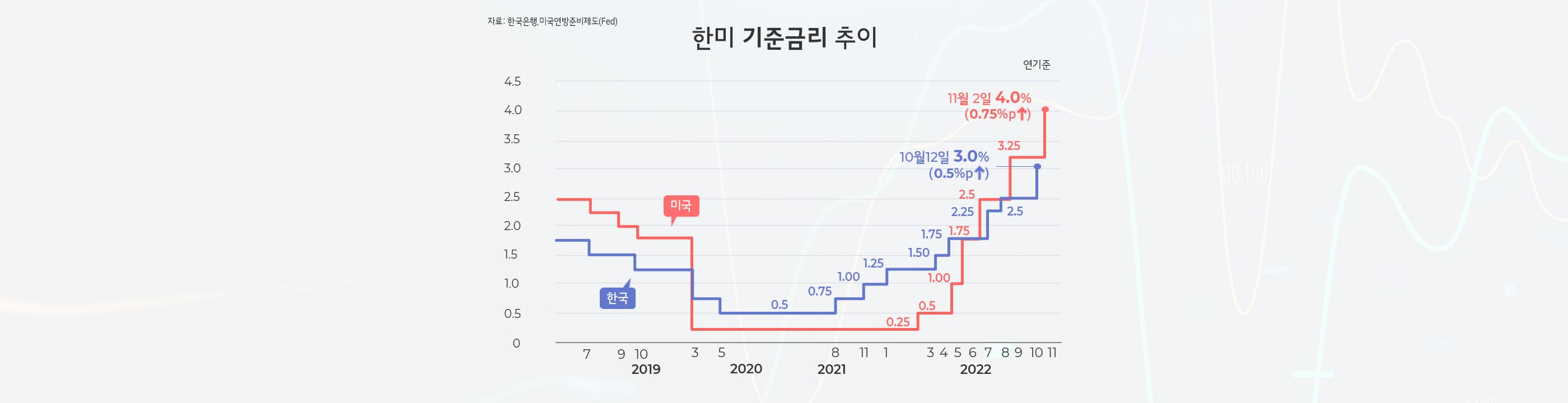 주택담보대출 8% 넘나, 벼랑 끝 영끌족 어떻게 해야할까 - 뱅크몰 금융정보