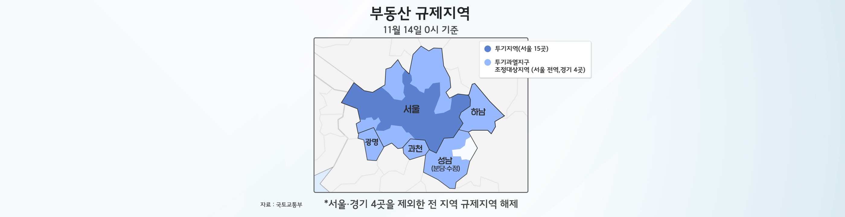 규제완화로 활용하는 우리 아파트 후순위 담보대출 - 뱅크몰 금융정보