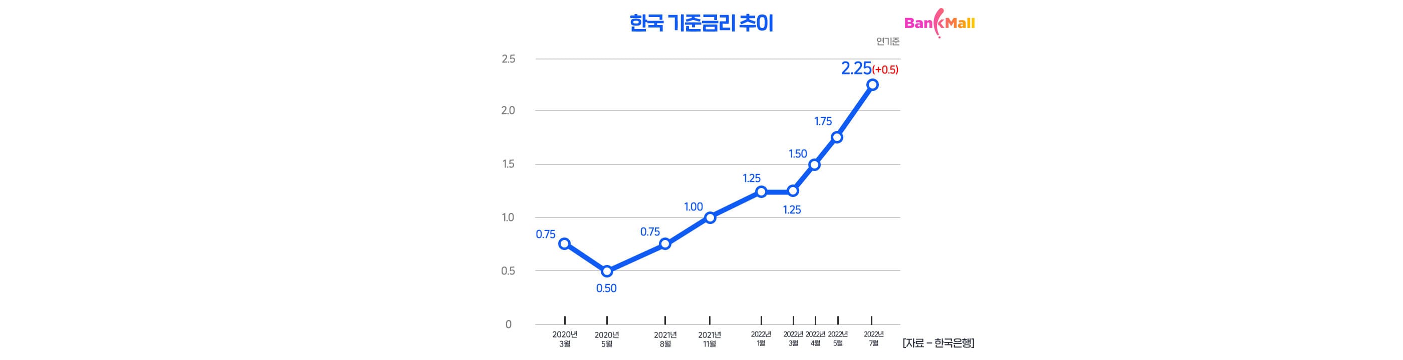 주택담보대출 규제 완화, 생활안정자금 1억->2억으로 - 뱅크몰 금융정보