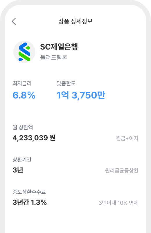 신용대출_소개이미지